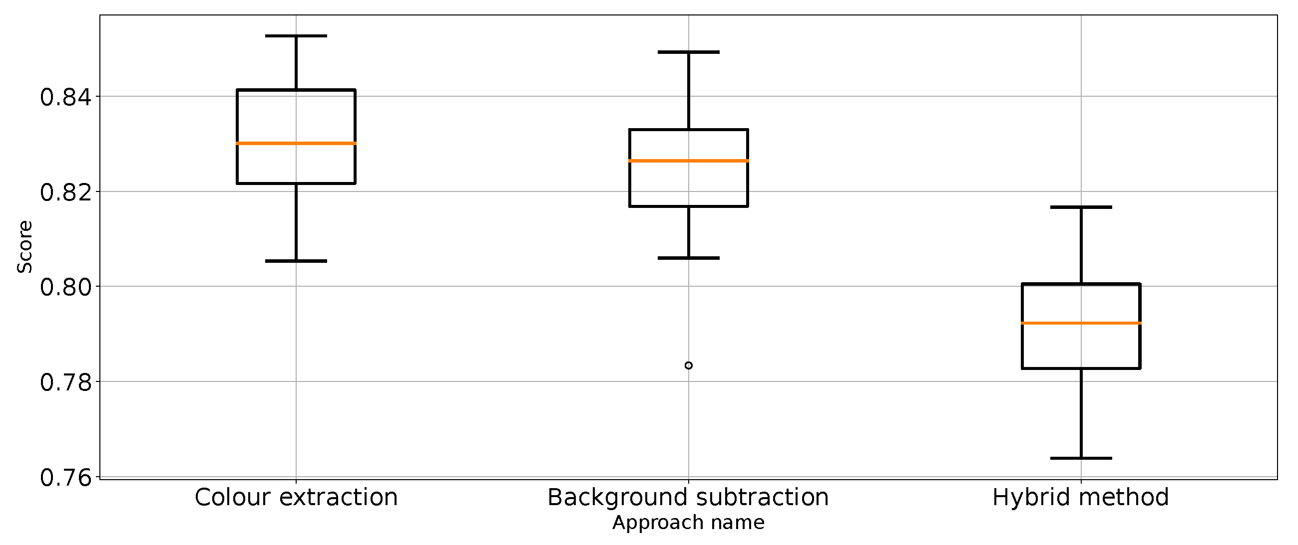 Entropy 26 00617 g009