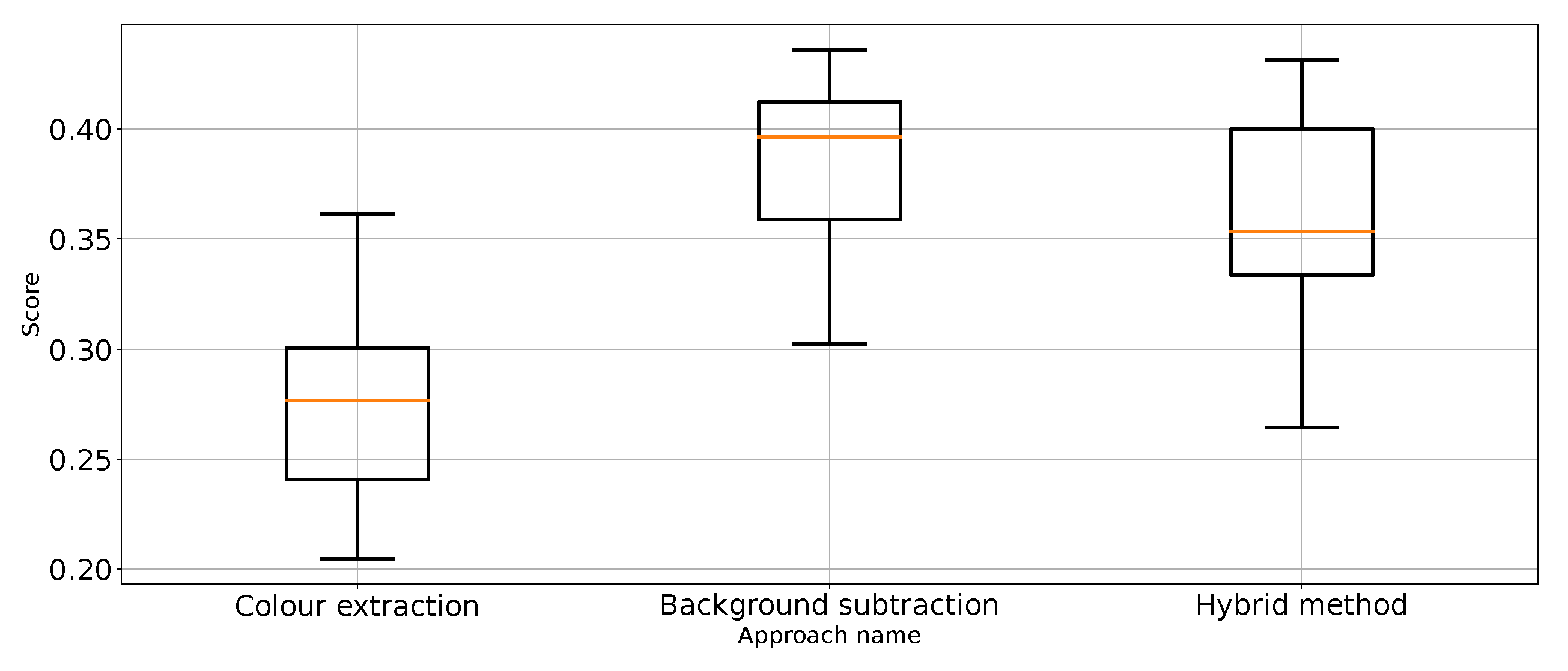 Entropy 26 00617 g010