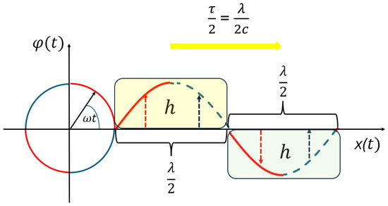 Entropy 26 00619 g0a1