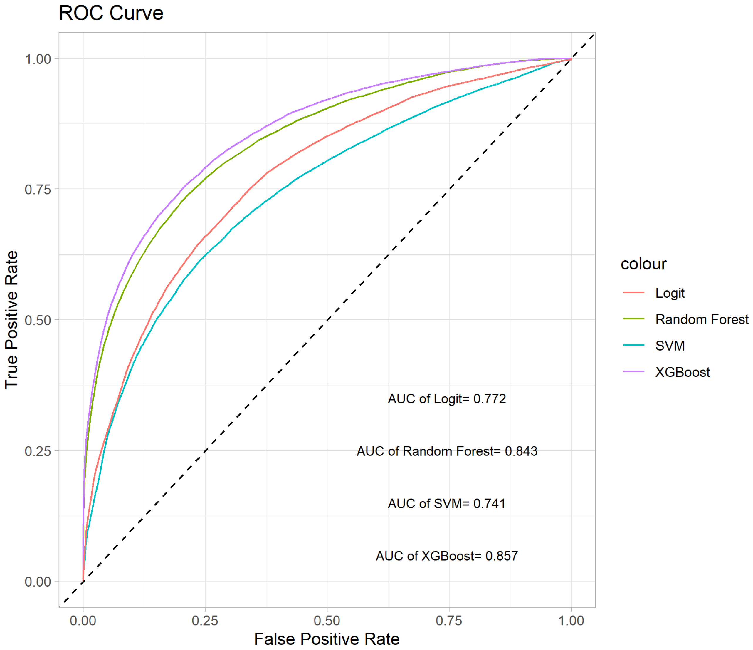 Entropy 26 00625 g005
