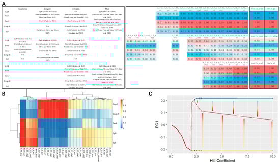 Entropy 26 00631 g002