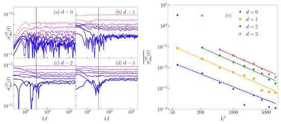 Entropy 26 00656 g0a1