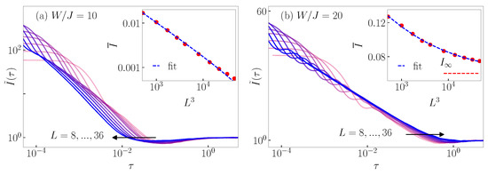 Entropy 26 00656 g0a4