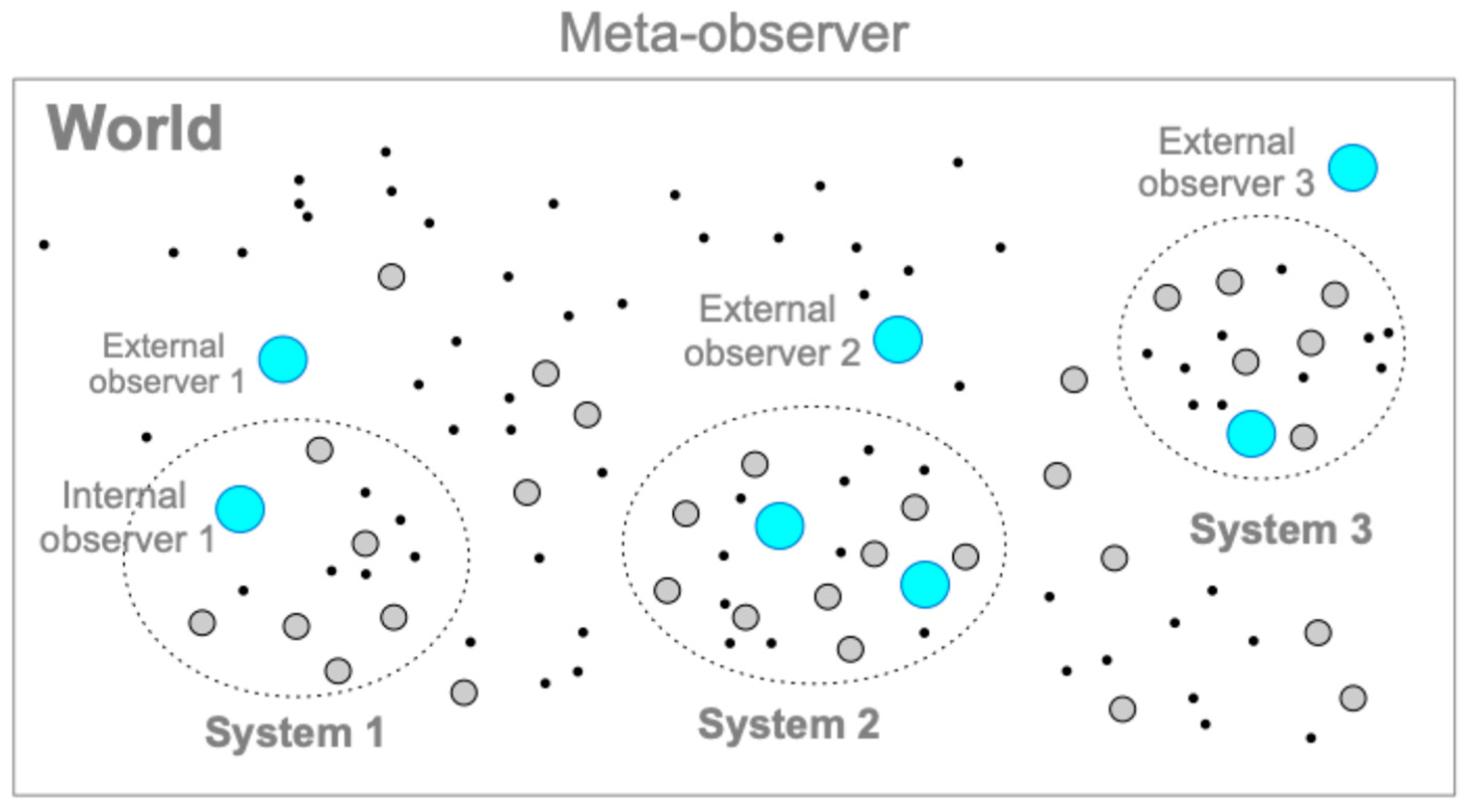 Entropy 26 00660 g003