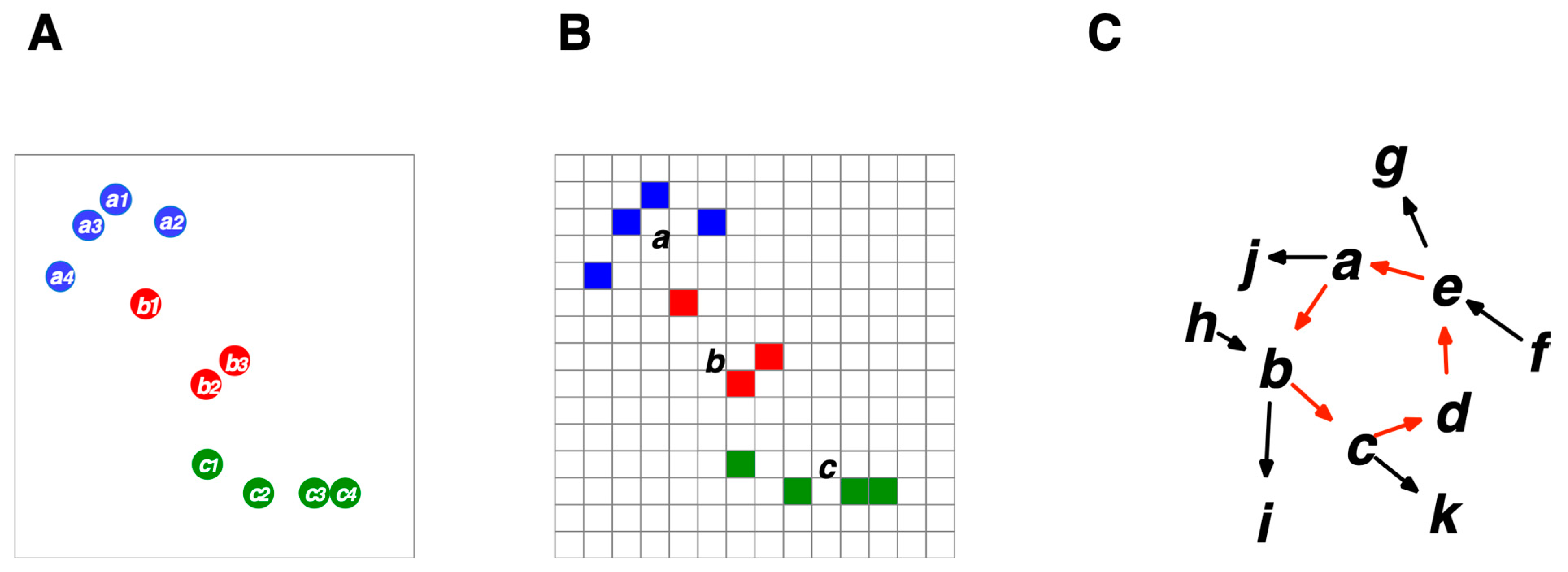 Entropy 26 00660 g007