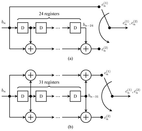 Entropy 26 00694 g006