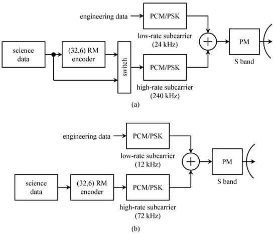 Entropy 26 00694 g009