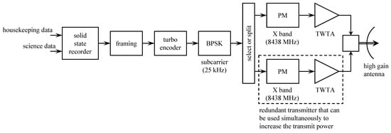 Entropy 26 00694 g018
