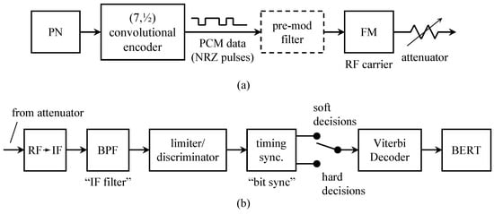 Entropy 26 00694 g019