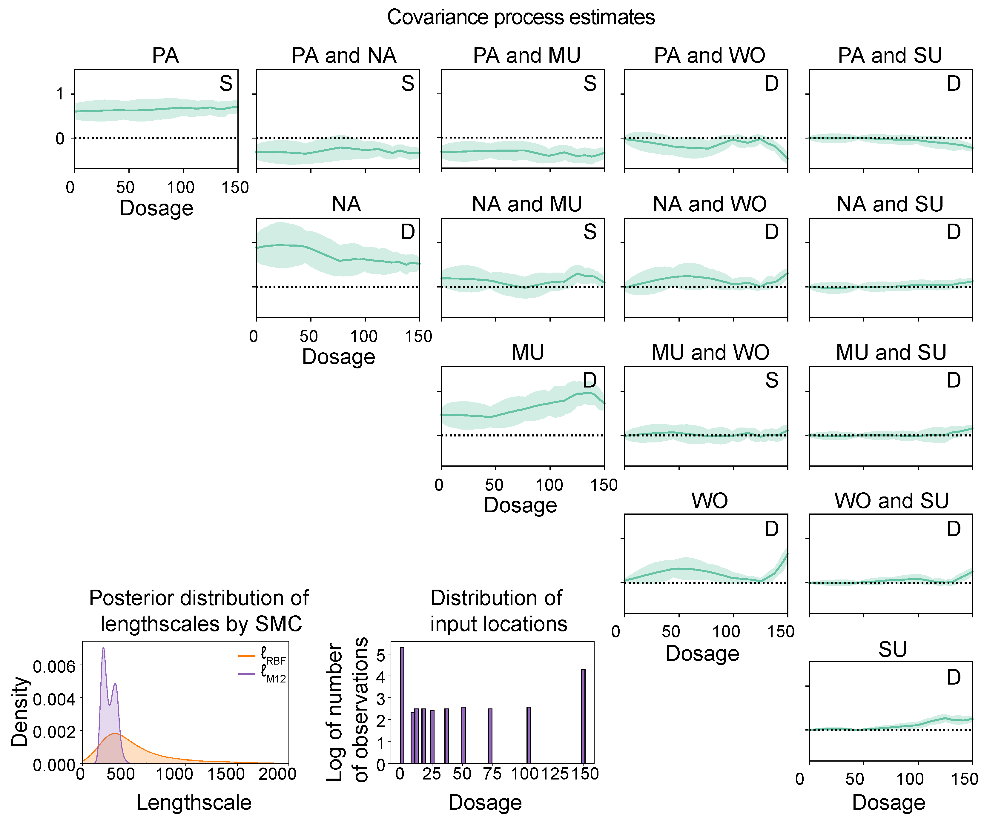 Entropy 26 00695 g007 Entropy 26 00695 g007