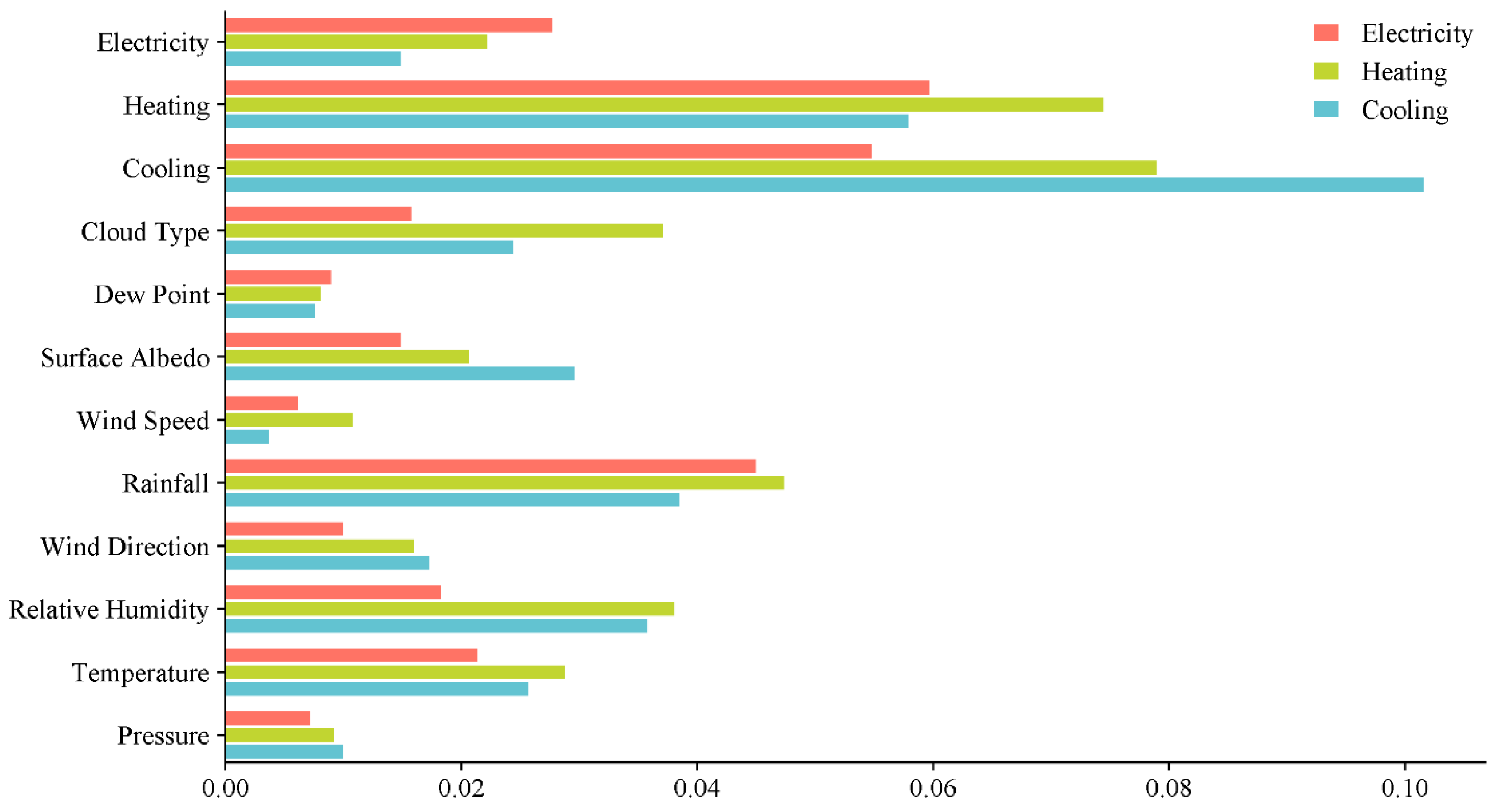 Entropy 26 00699 g003