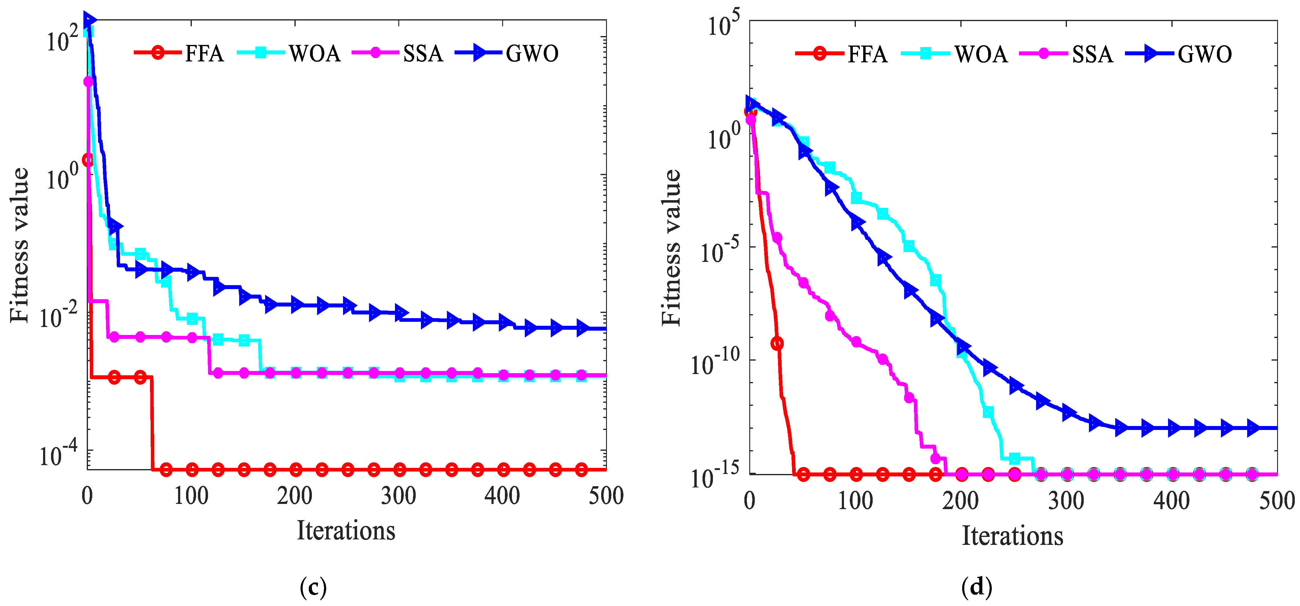 Entropy 26 00699 g004b