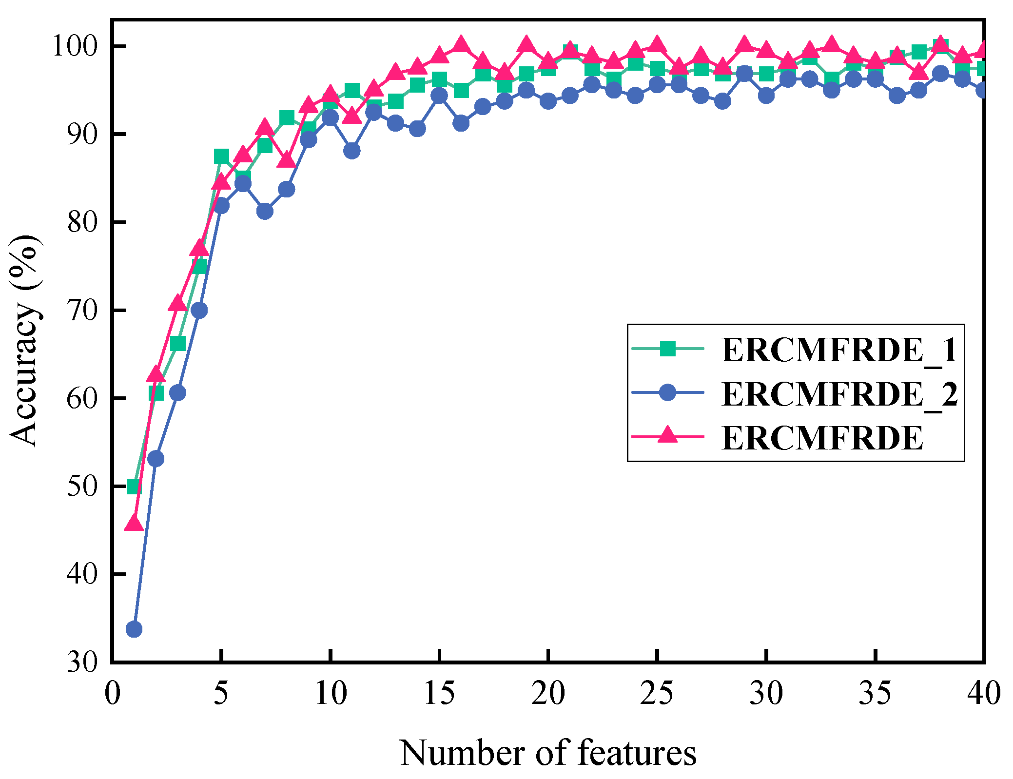 Entropy 26 00705 g009