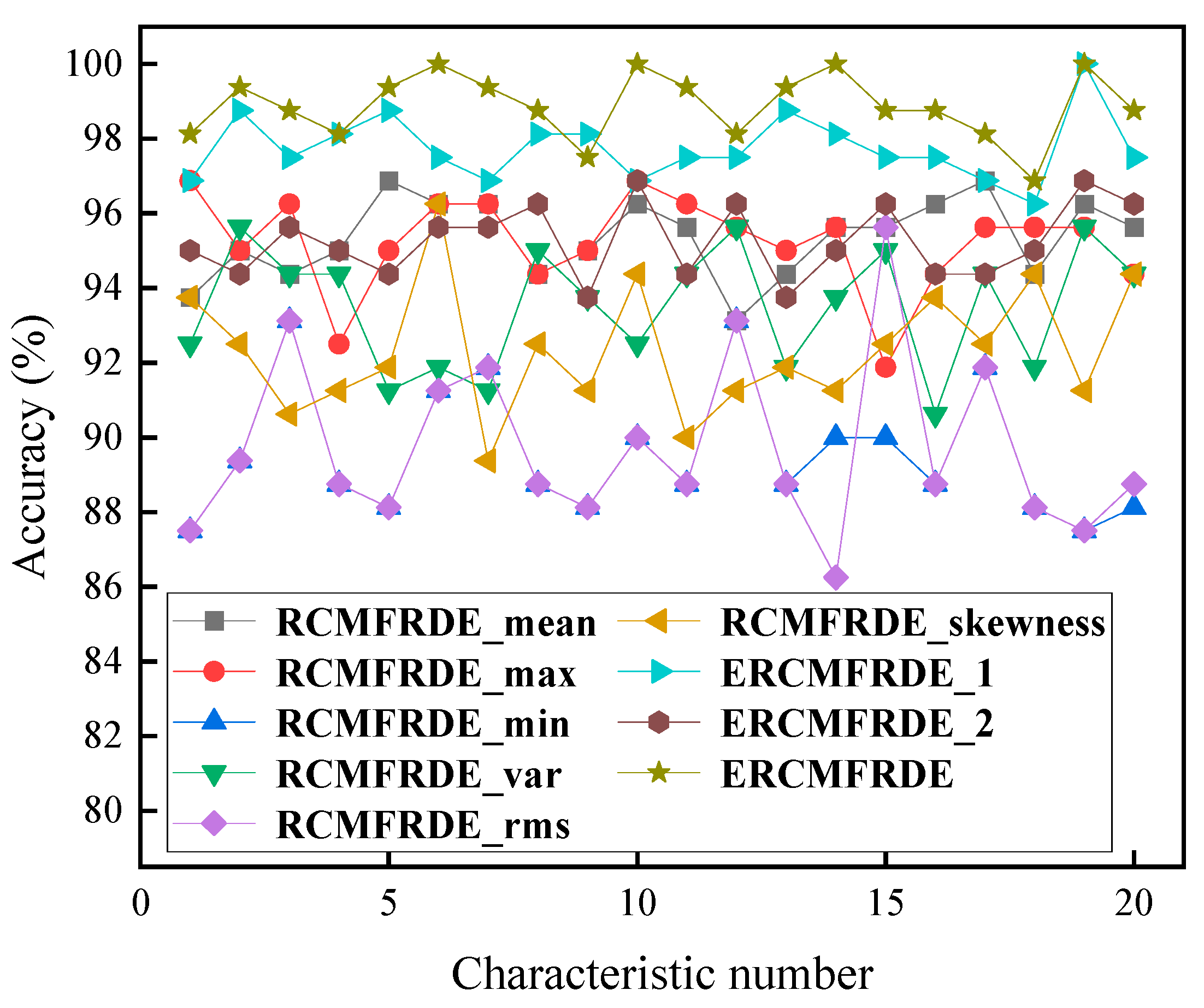 Entropy 26 00705 g011