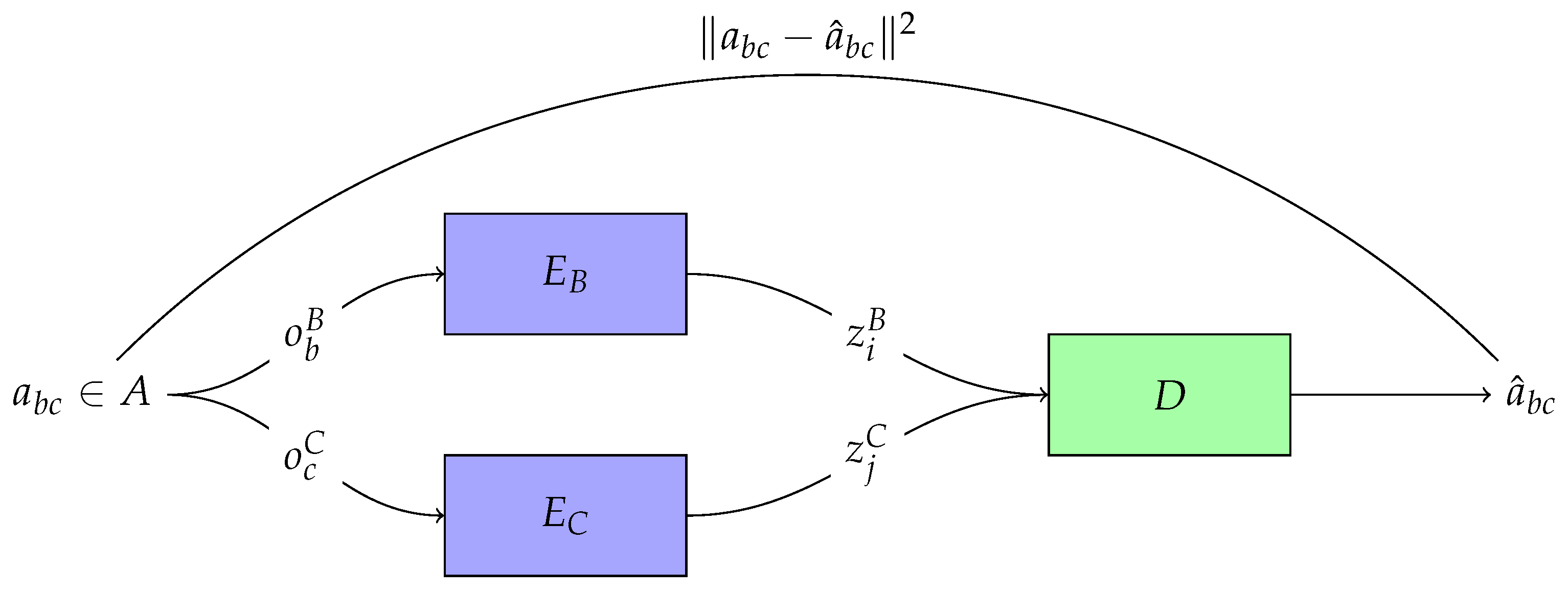 Entropy 26 00708 g001