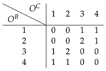 Entropy 26 00708 i001