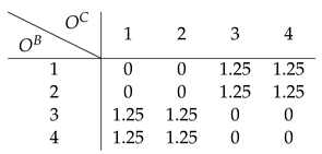 Entropy 26 00708 i003