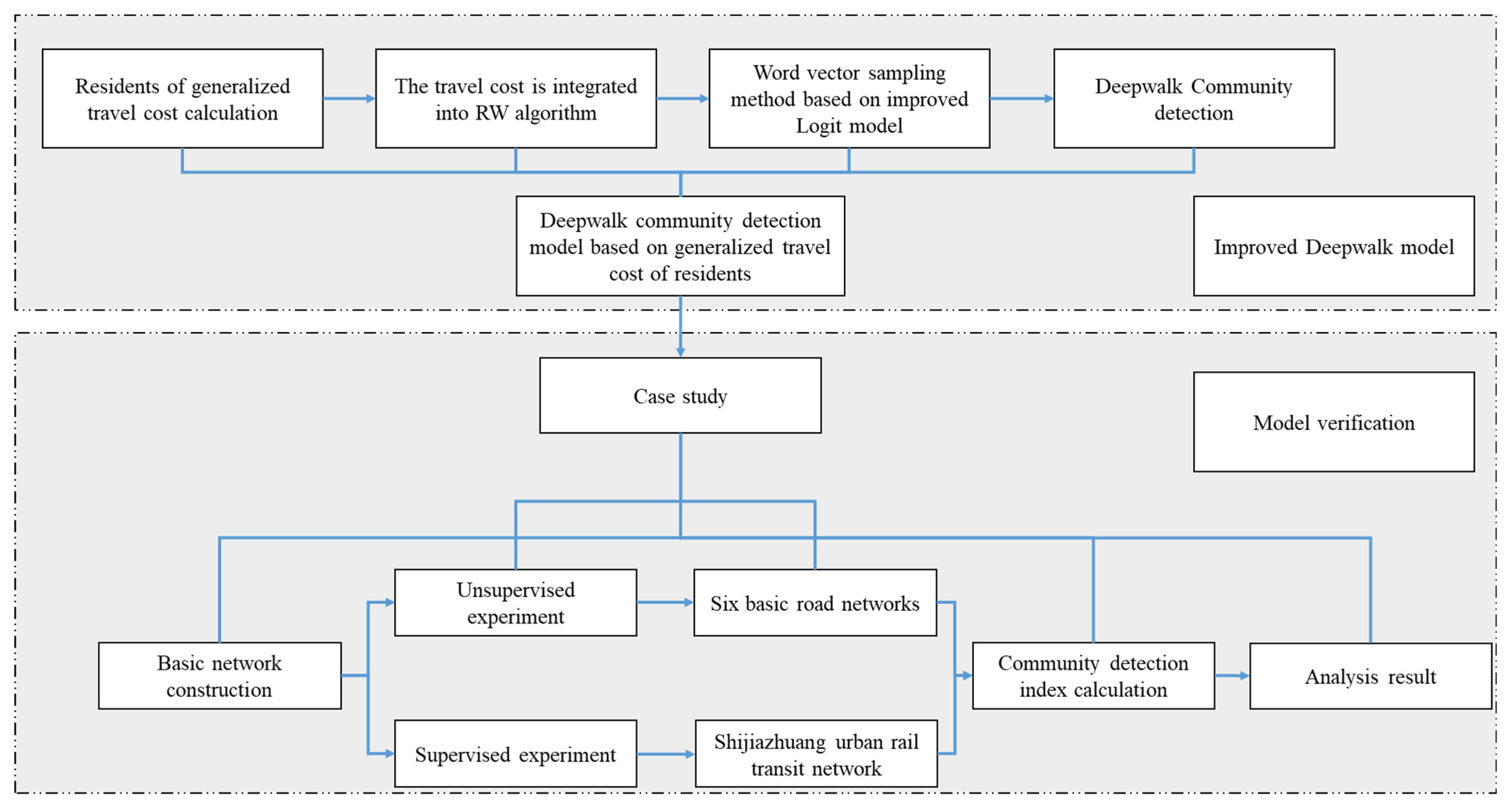 Entropy 26 00715 g001