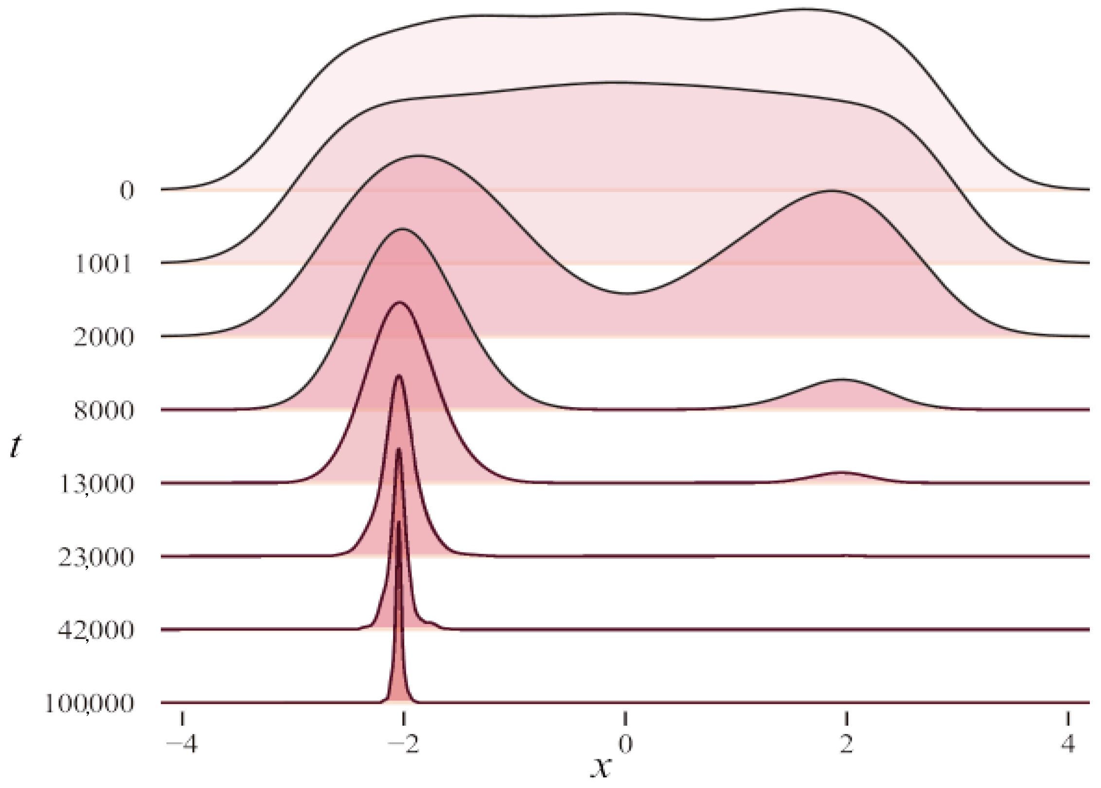 Entropy 26 00719 g003 Entropy 26 00719 g003