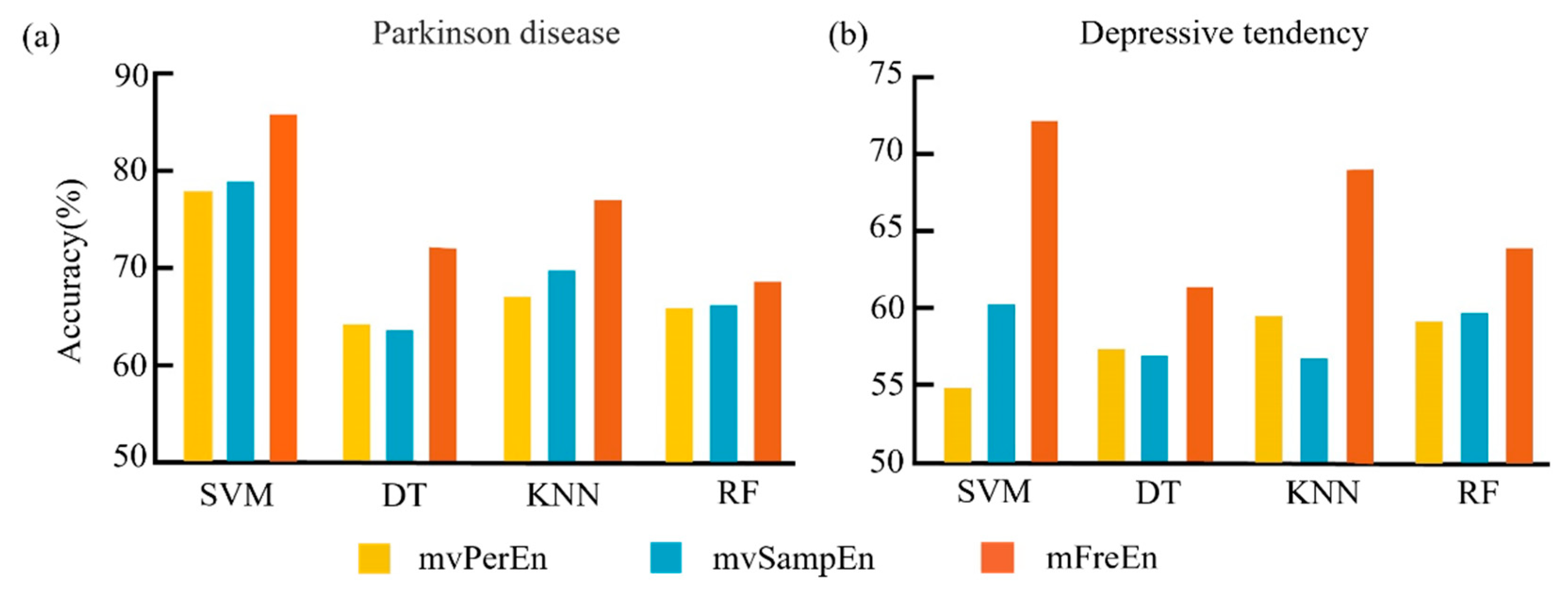 Entropy 26 00728 g008