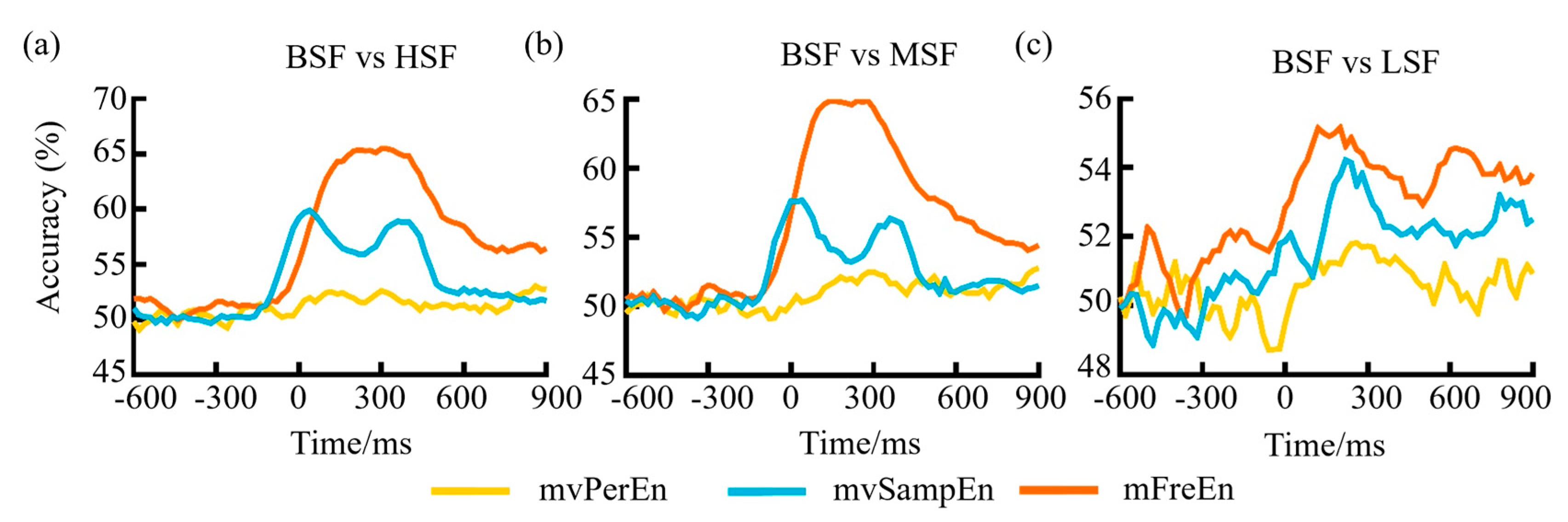 Entropy 26 00728 g009