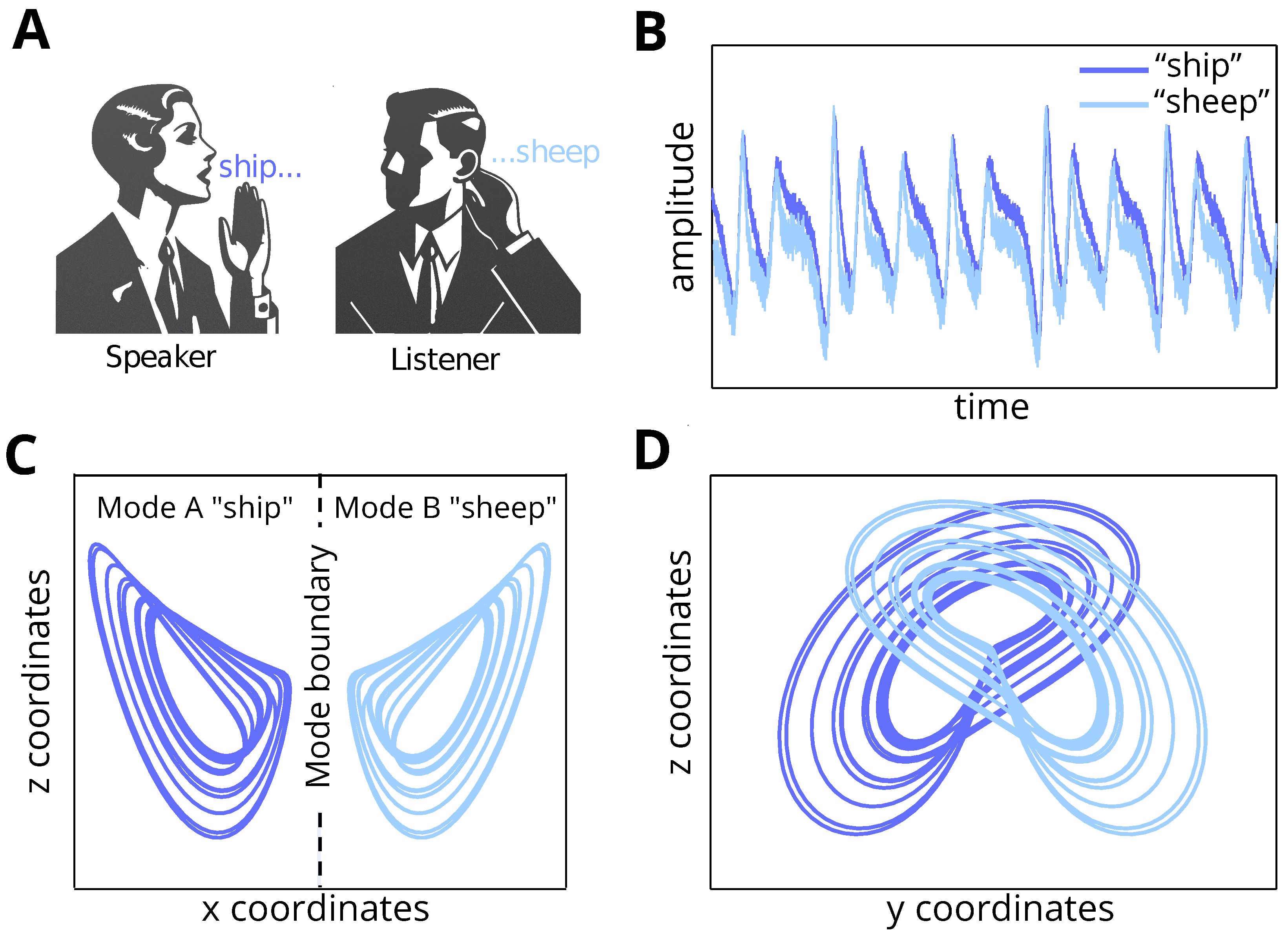 Entropy 26 00731 g001