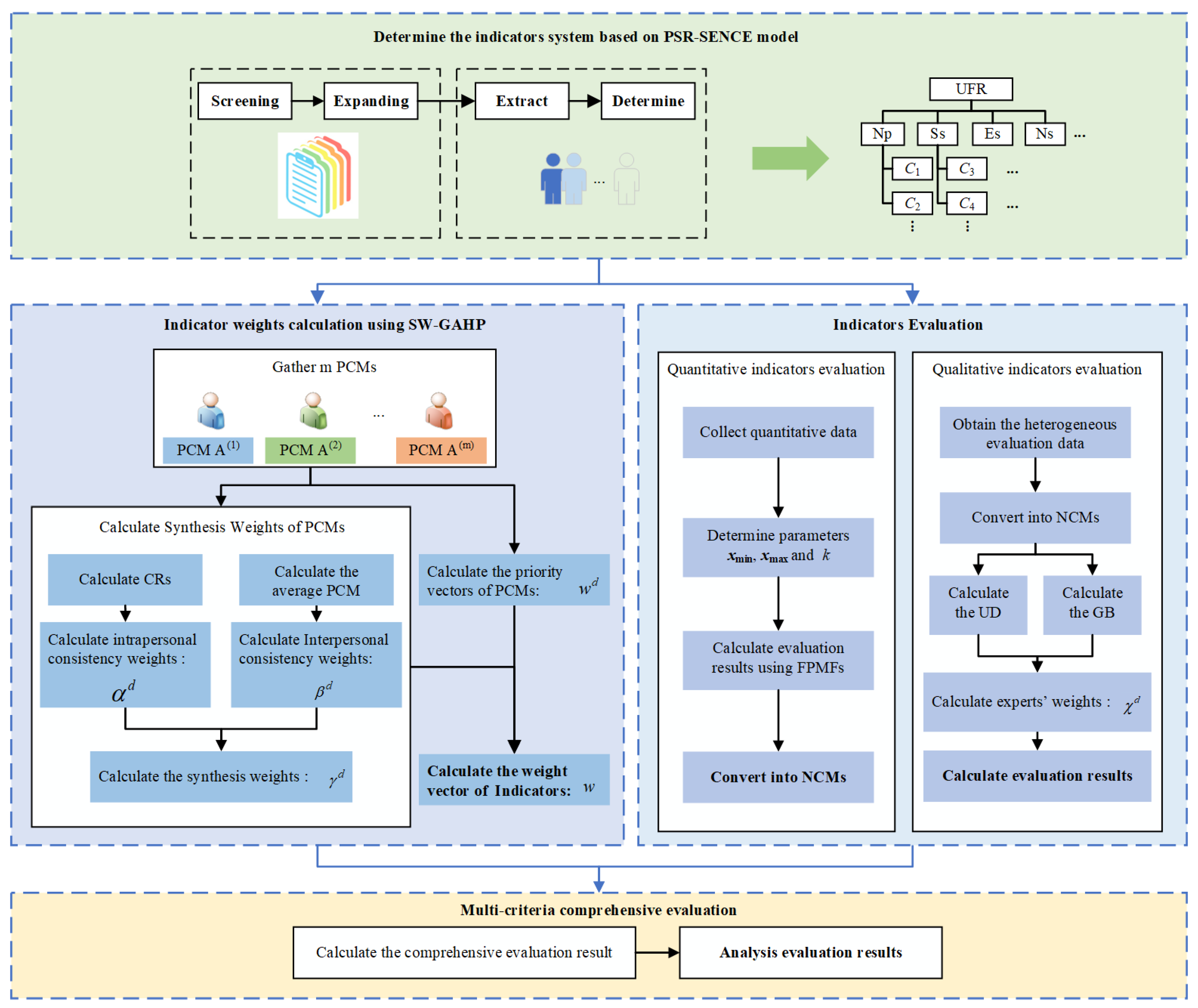 Entropy 26 00755 g003