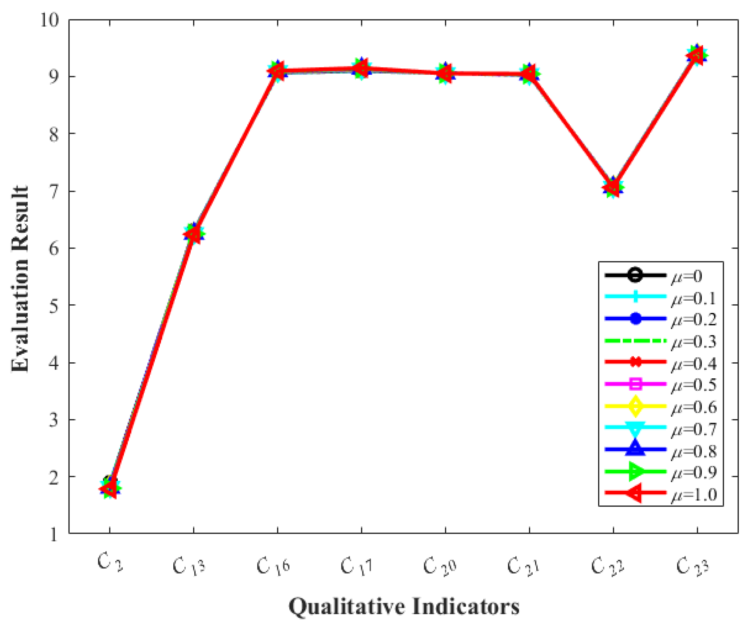 Entropy 26 00755 g007
