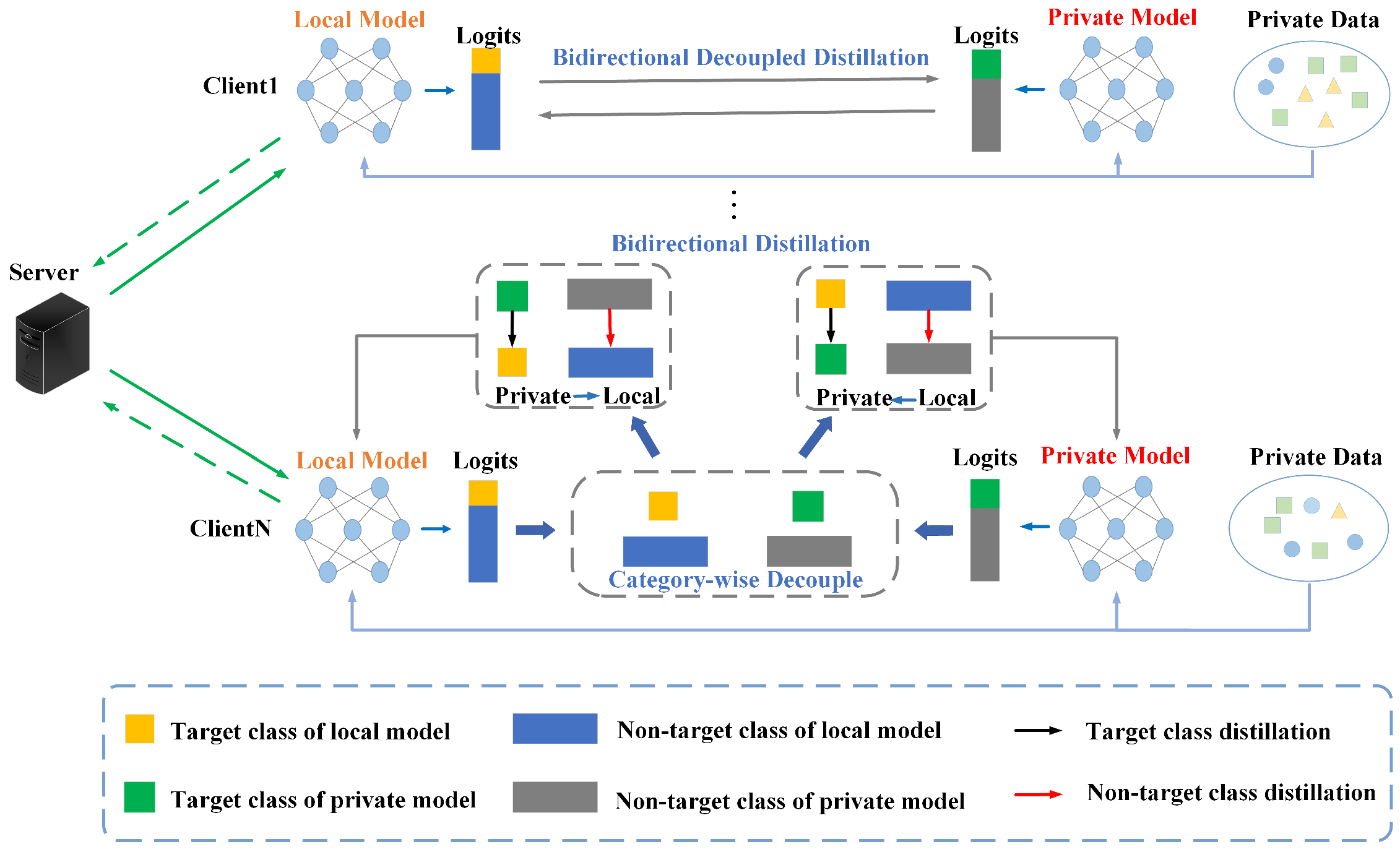 Entropy 26 00762 g002