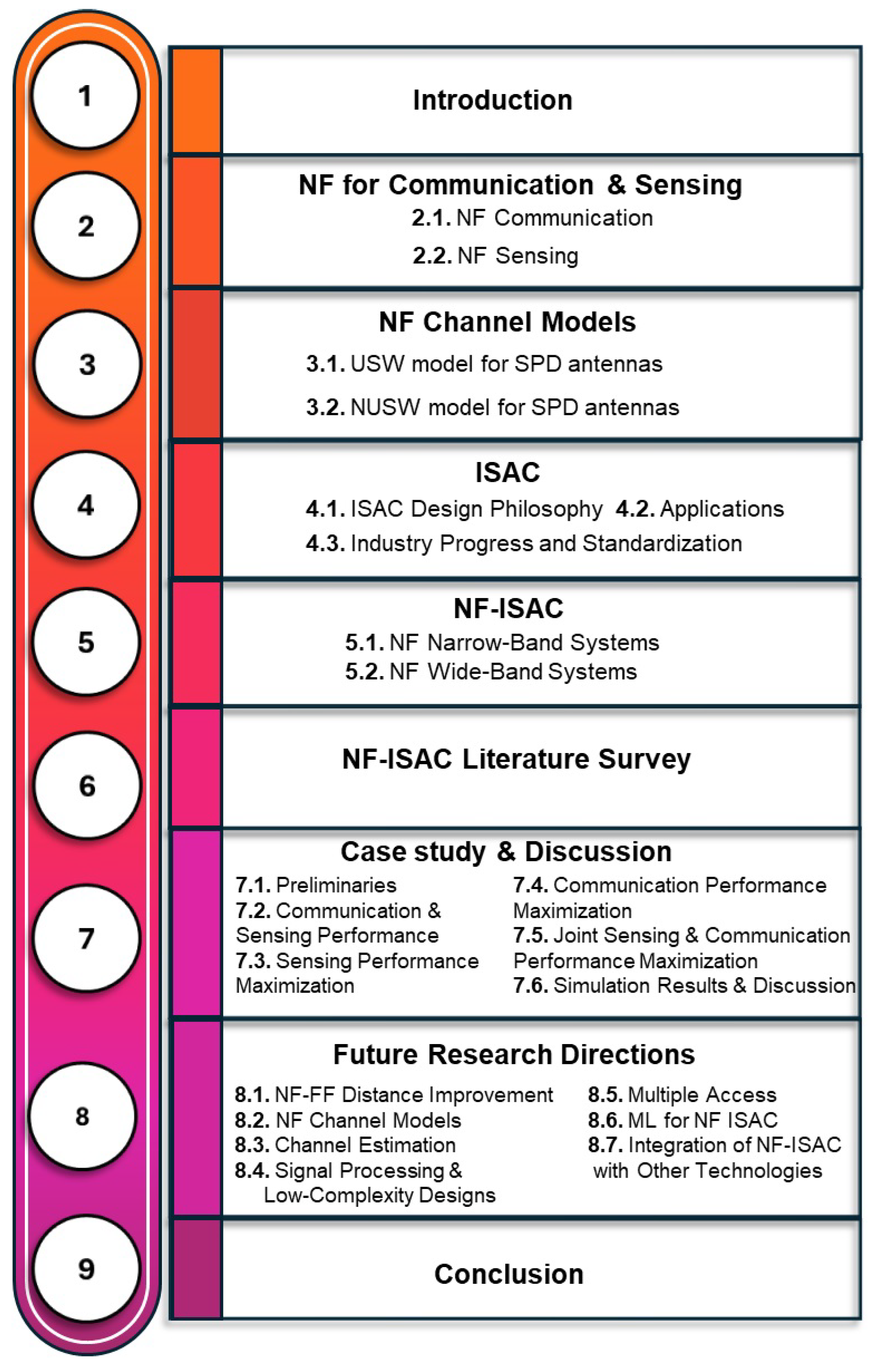 Entropy 26 00773 g001