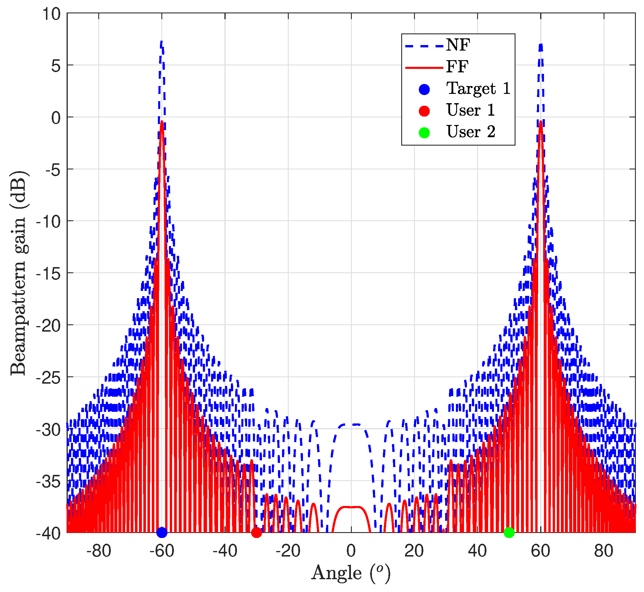 Entropy 26 00773 g007