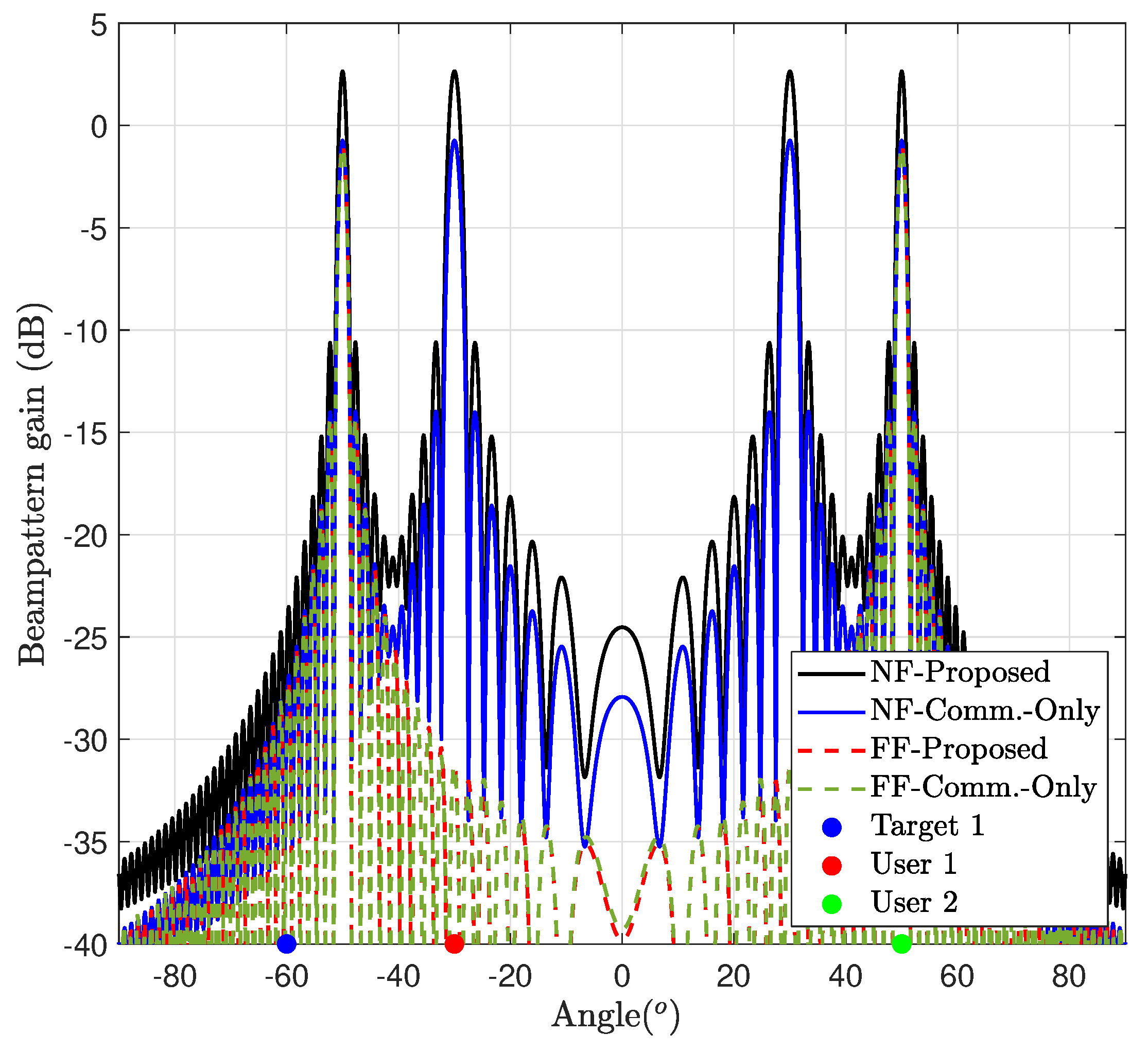 Entropy 26 00773 g009