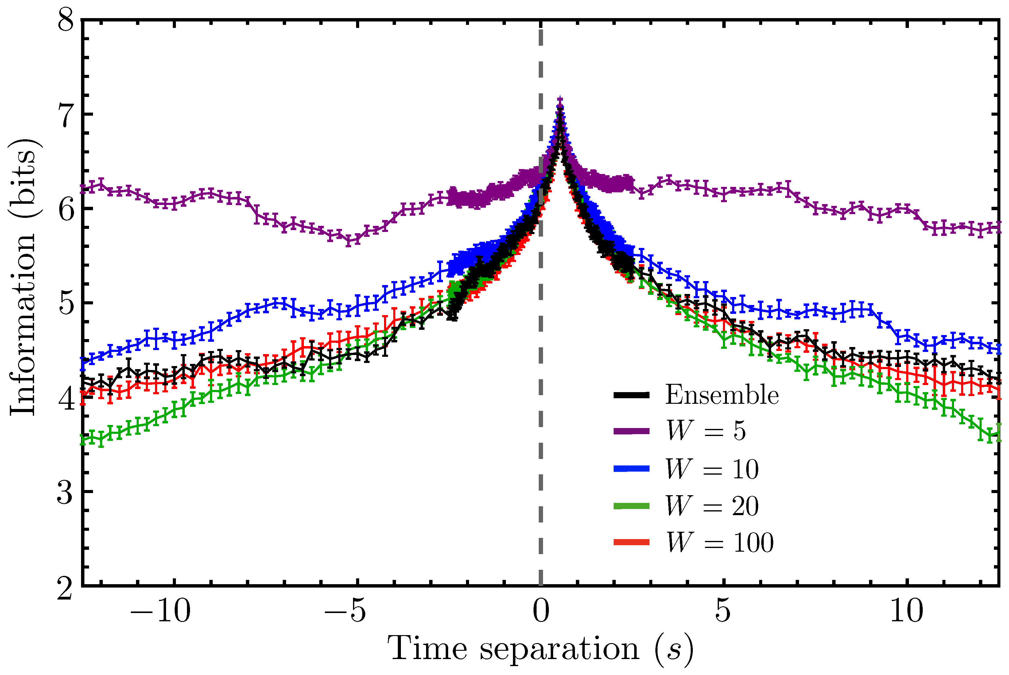 Entropy 26 00775 g005