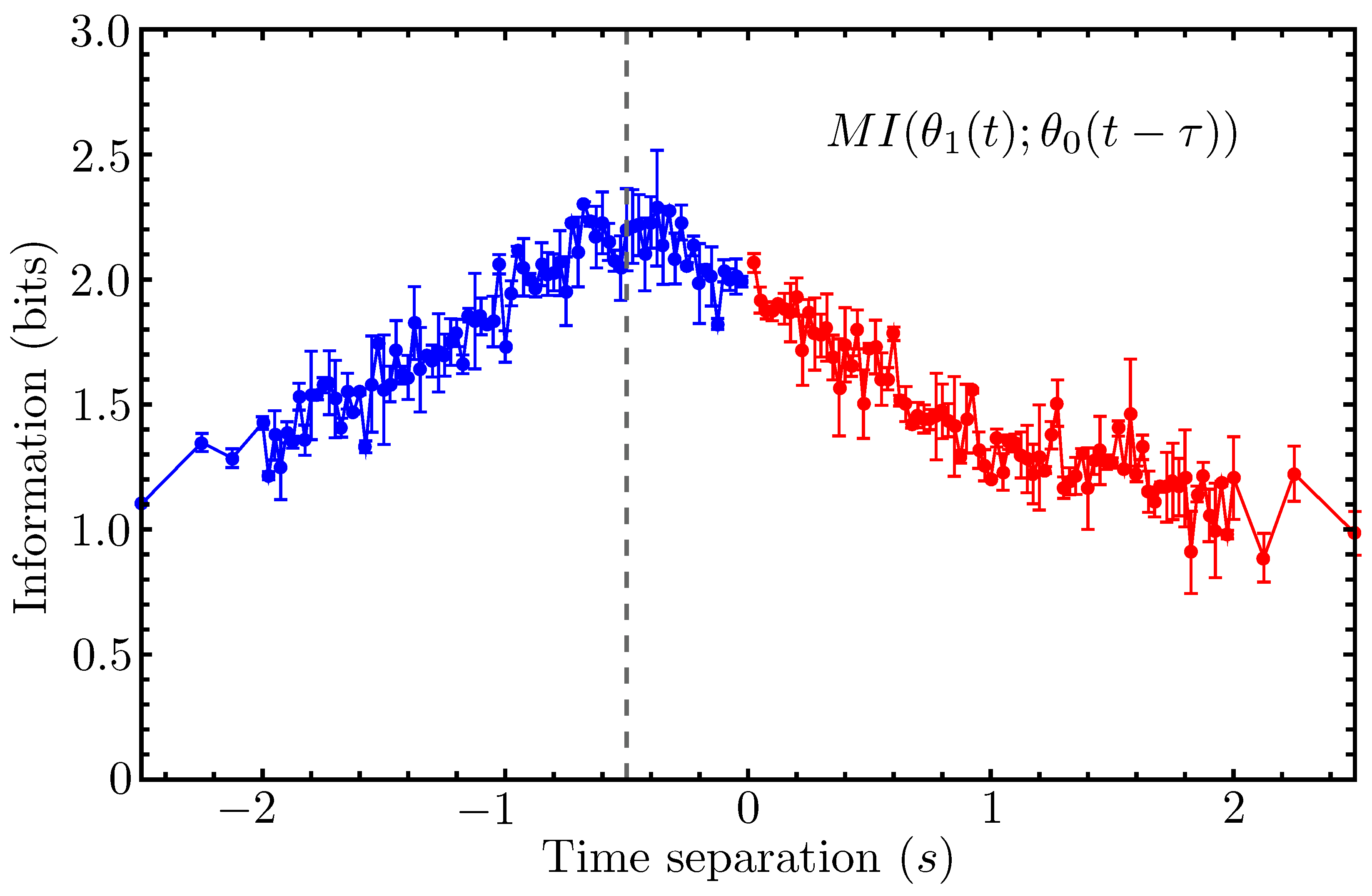 Entropy 26 00775 g006