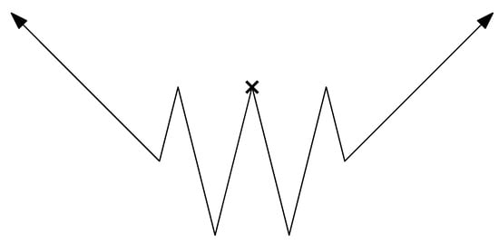 Entropy 26 00776 g003 Entropy 26 00776 g003