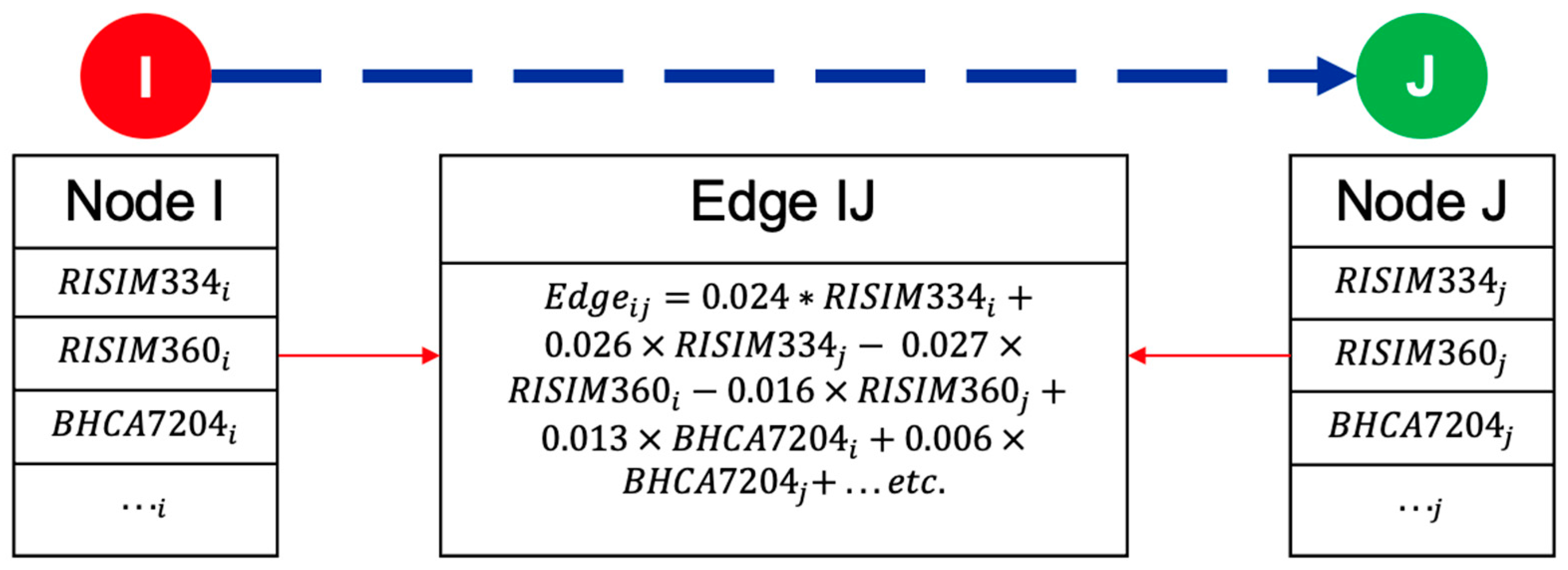 Entropy 26 00796 g003 Entropy 26 00796 g003