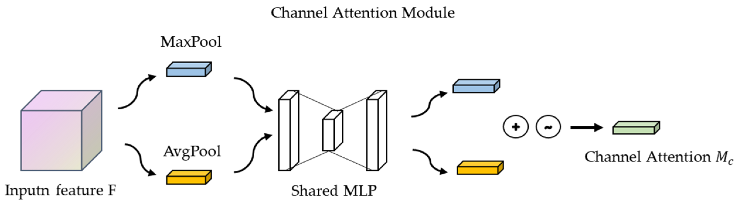 Entropy 26 00810 g004