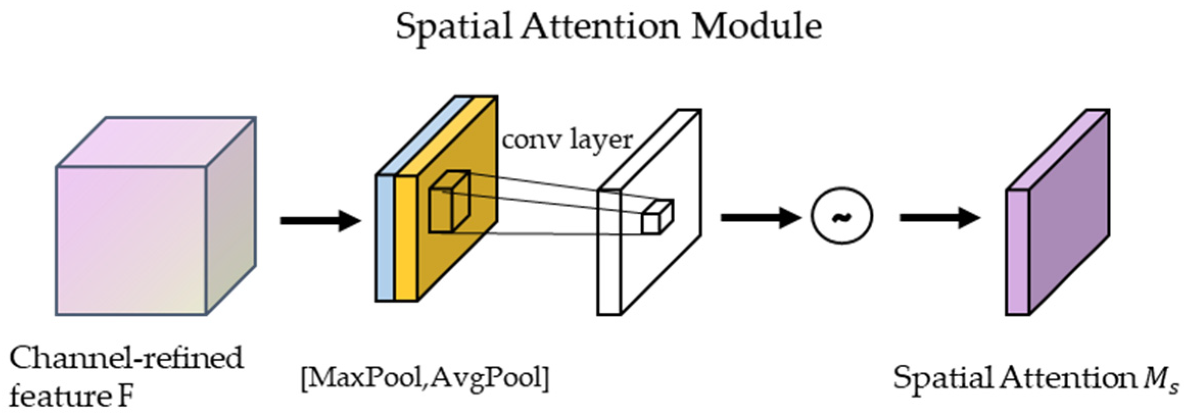 Entropy 26 00810 g005