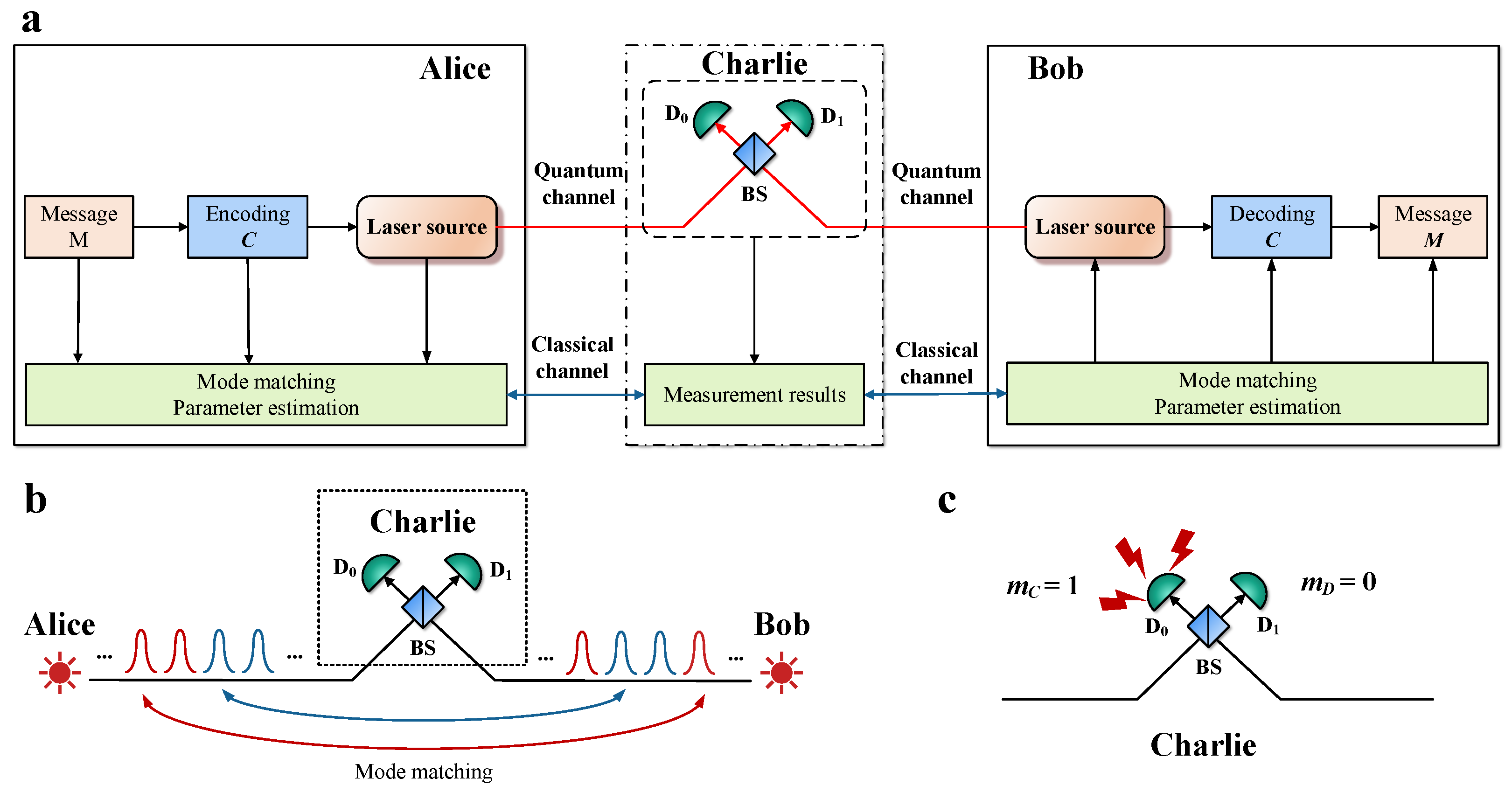 Entropy 26 00811 g001