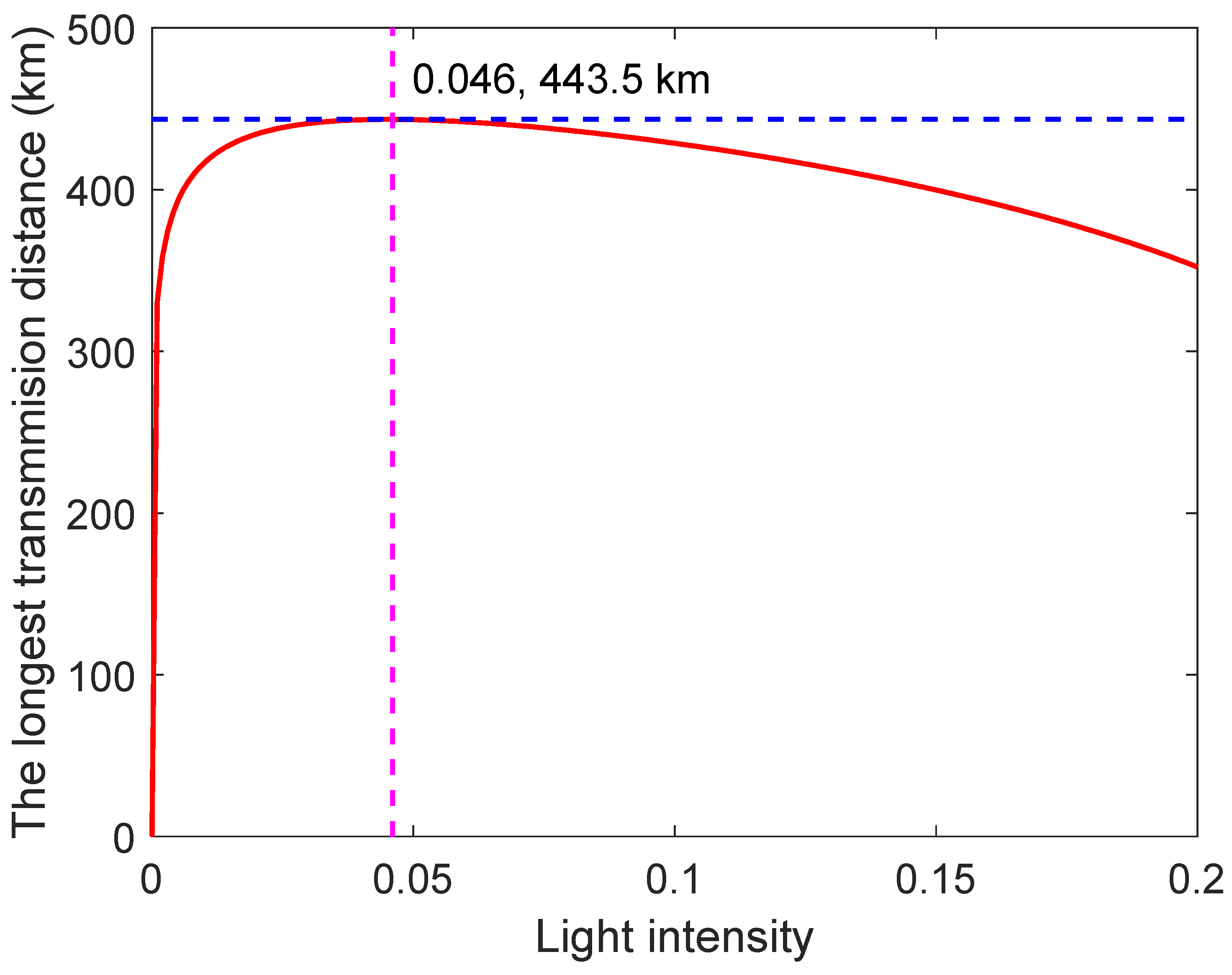 Entropy 26 00811 g003