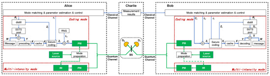 Entropy 26 00811 g0a1