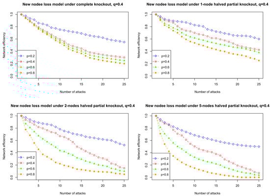 Entropy 26 00813 g0a5