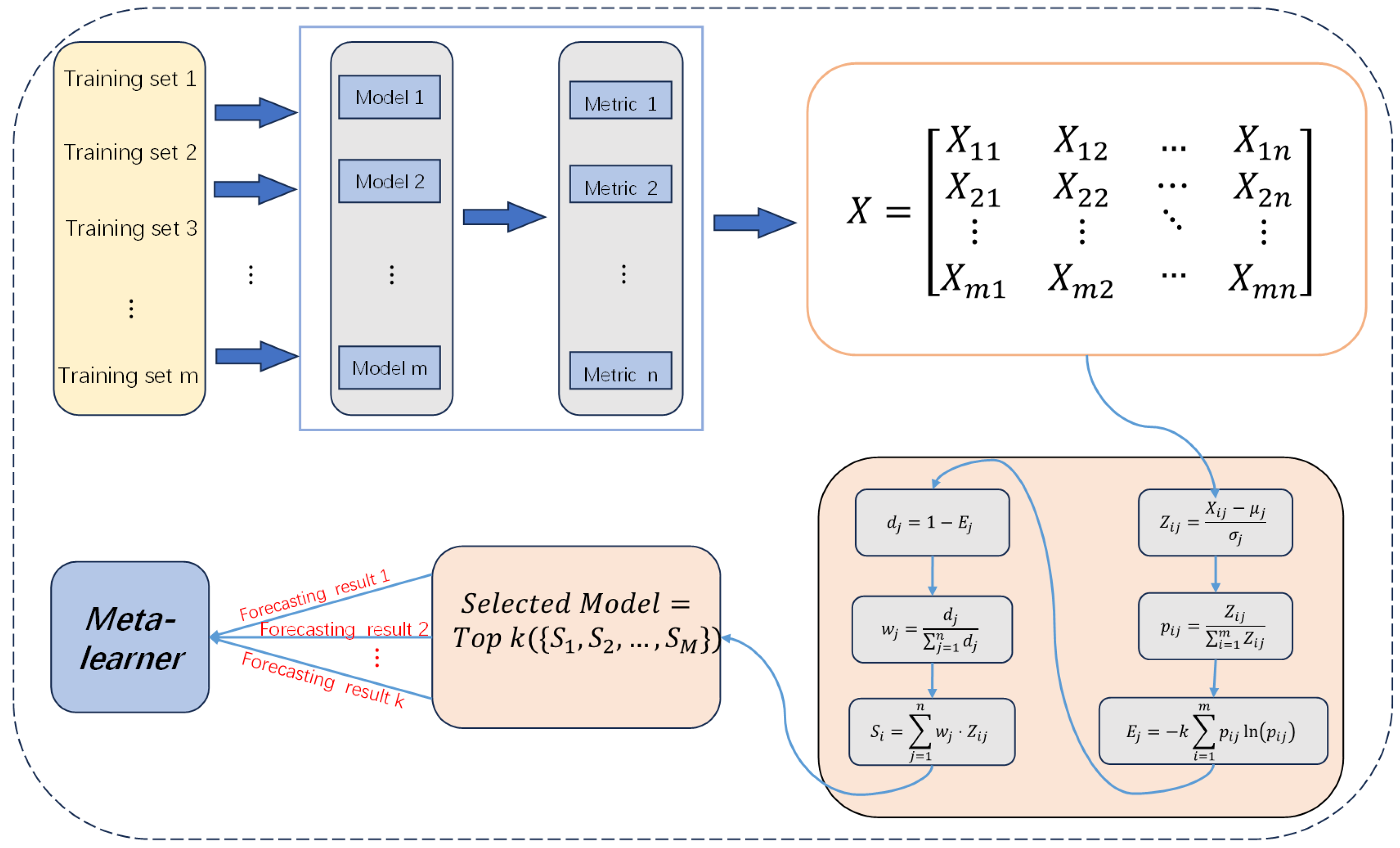 Entropy 26 00817 g003