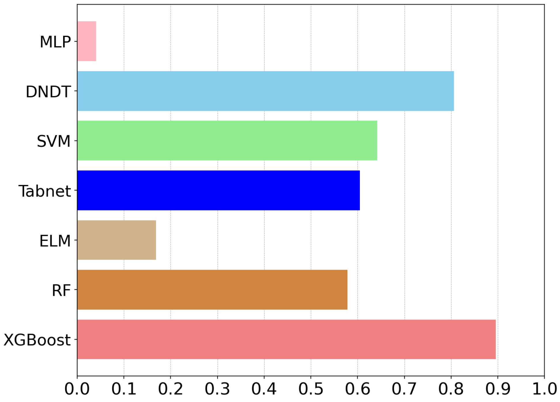 Entropy 26 00817 g006