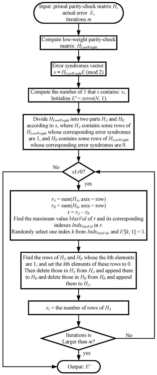 Entropy 26 00818 g0a1