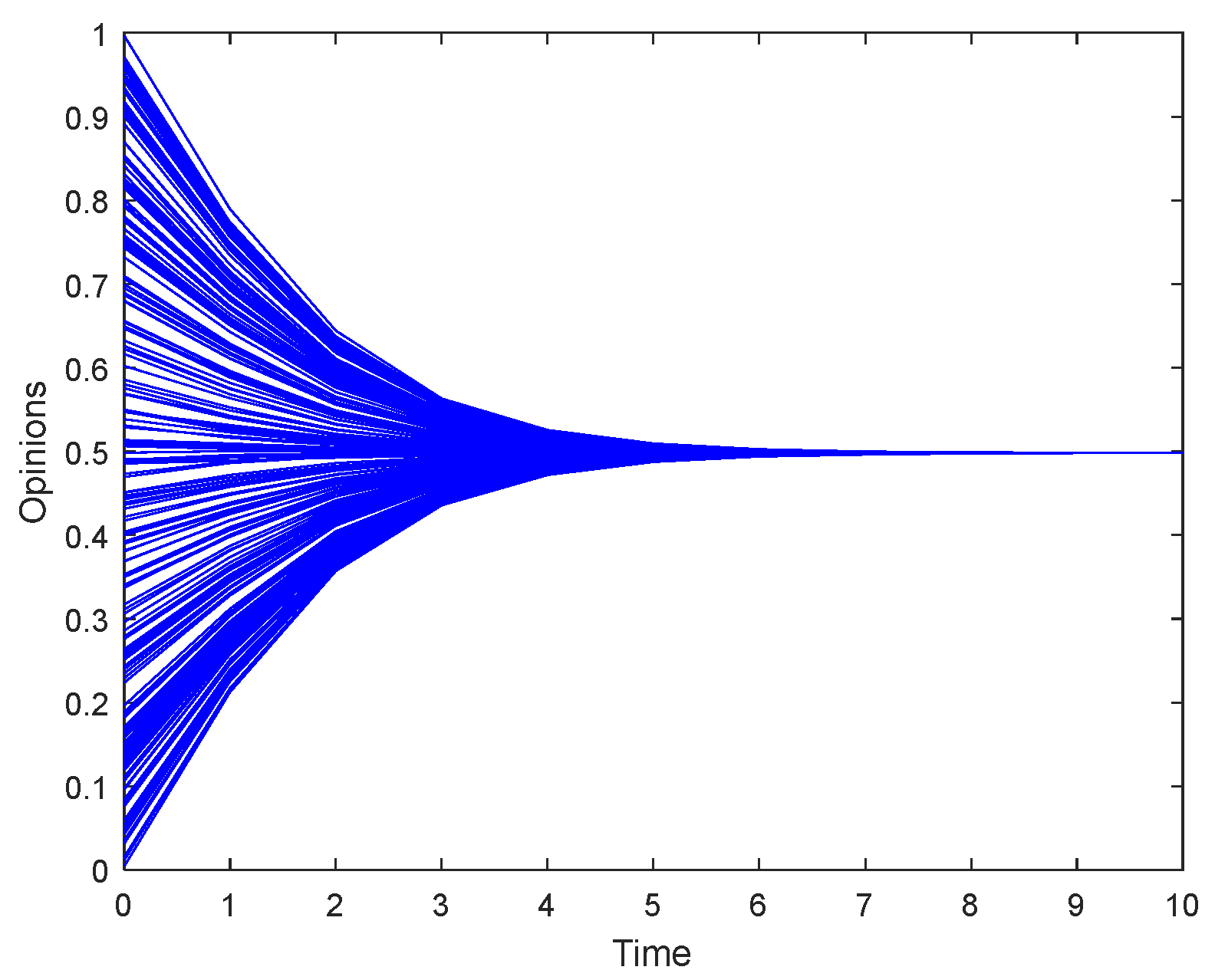 Entropy 26 00851 g002