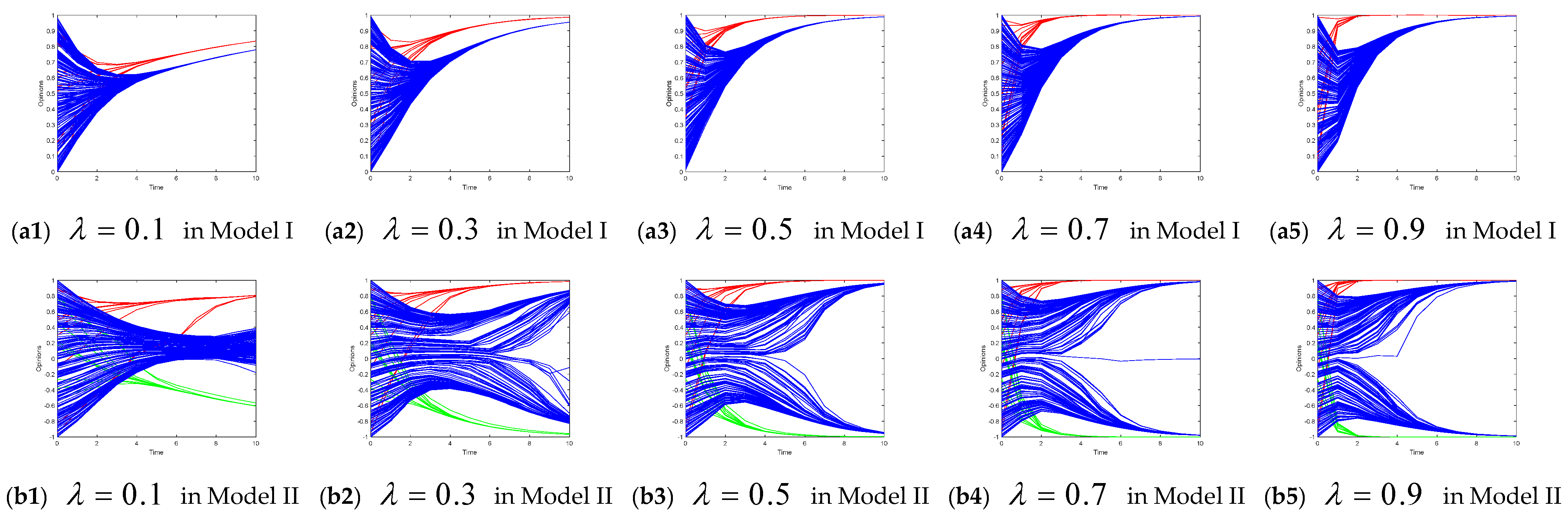 Entropy 26 00851 g005