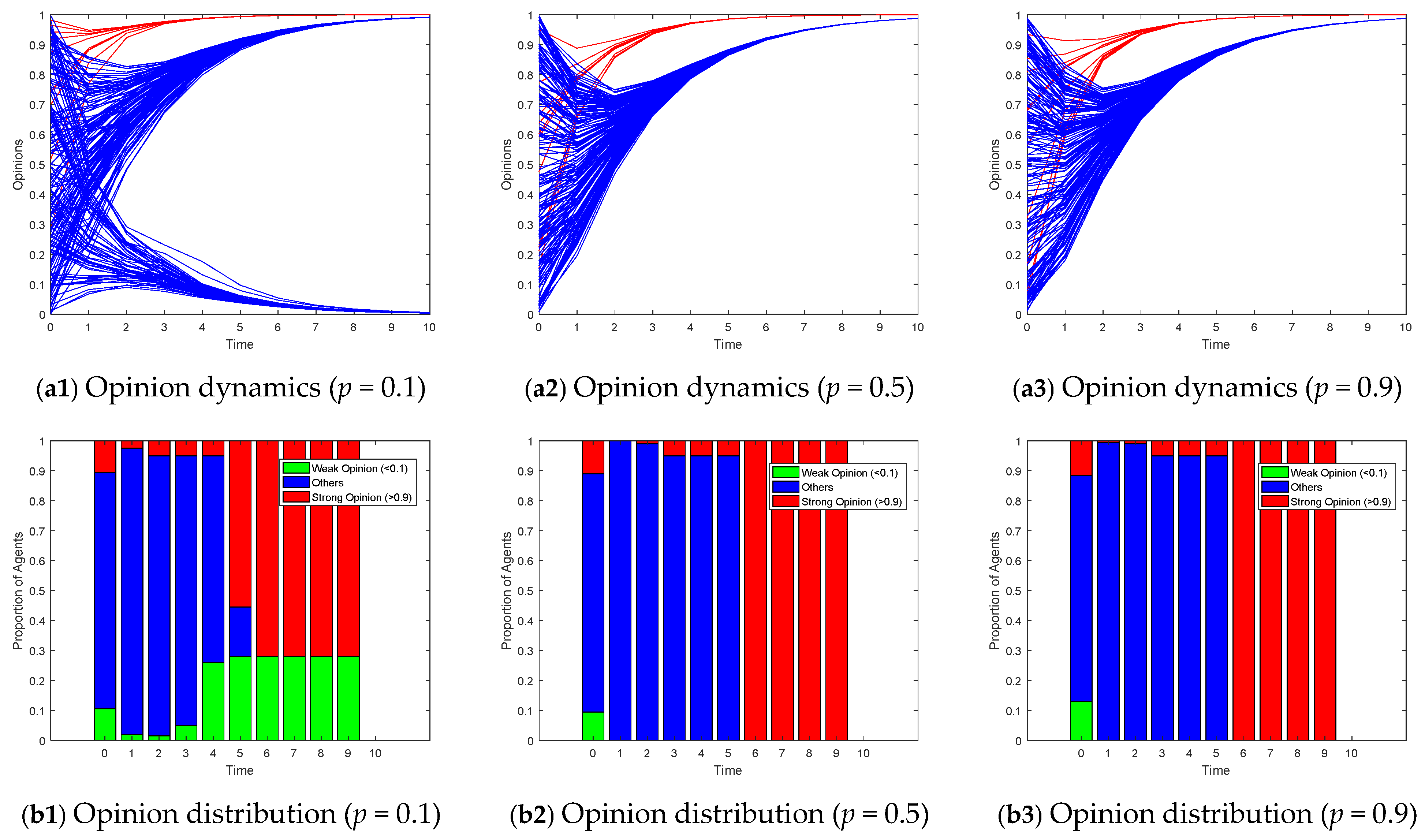 Entropy 26 00851 g008