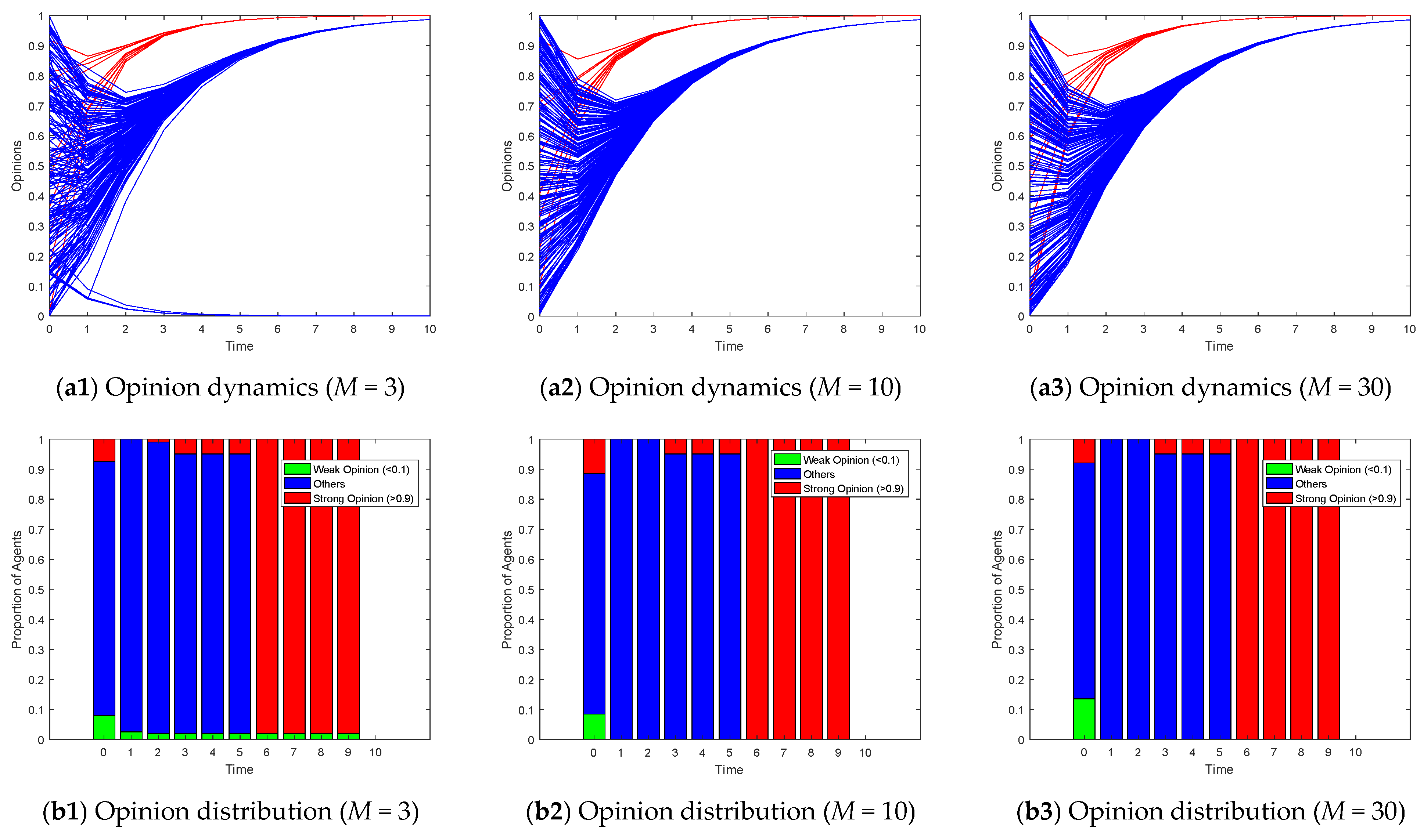 Entropy 26 00851 g009