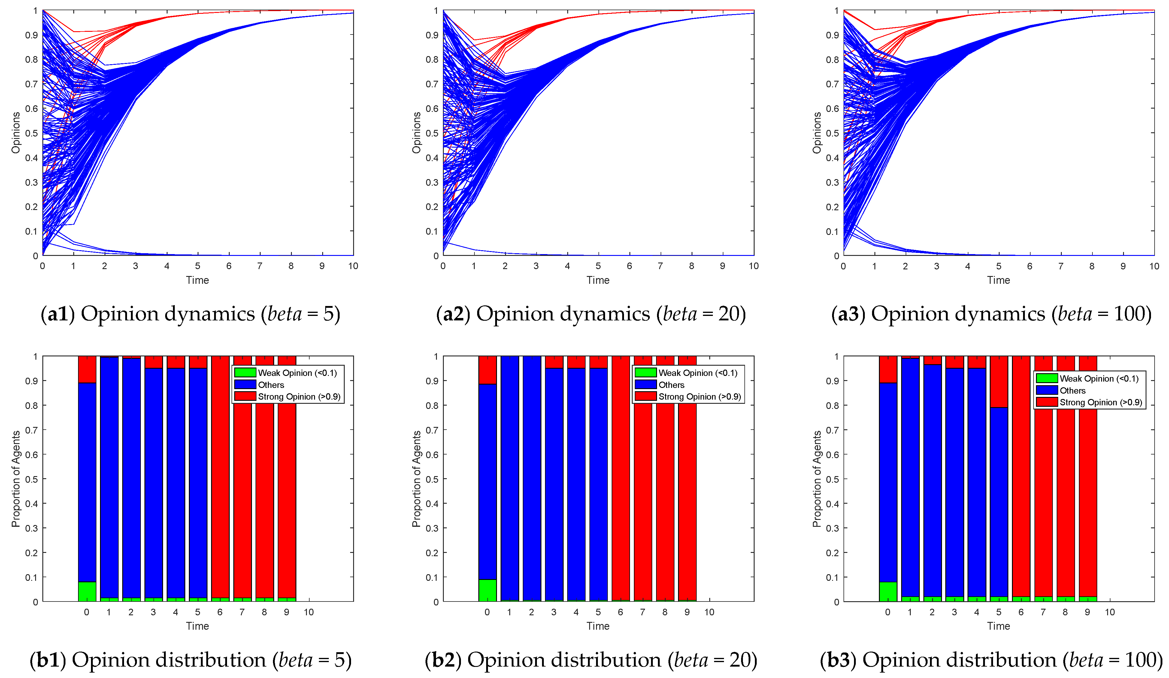 Entropy 26 00851 g010